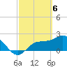 Tampa tide chart for Wednesday, March 6, 2024