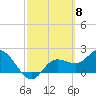 Tampa tide chart for Friday, March 8, 2024