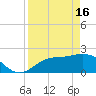 Tampa tide chart for Tuesday, April 16, 2024