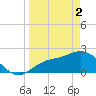 Tampa tide chart for Tuesday, April 2, 2024