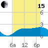 Tampa tide chart for Wednesday, May 15, 2024