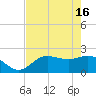 Tampa tide chart for Thursday, May 16, 2024