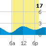 Tampa tide chart for Friday, May 17, 2024