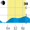 Tampa tide chart for Thursday, May 30, 2024