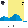 Tampa tide chart for Tuesday, May 7, 2024
