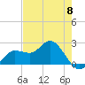 Tampa tide chart for Wednesday, May 8, 2024