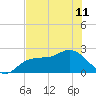 Tampa tide chart for Tuesday, June 11, 2024