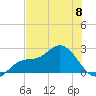 Tampa tide chart for Saturday, June 8, 2024