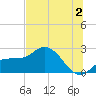 Tampa tide chart for Tuesday, July 2, 2024