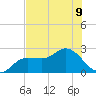 Tampa tide chart for Tuesday, July 9, 2024