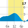 Tampa tide chart for Saturday, August 17, 2024