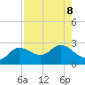 Tampa tide chart for Thursday, August 8, 2024