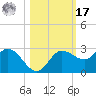 Tampa tide chart for Thursday, October 17, 2024