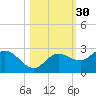 Tampa tide chart for Wednesday, October 30, 2024