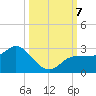 Tampa tide chart for Monday, October 7, 2024