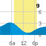 Tampa tide chart for Wednesday, October 9, 2024