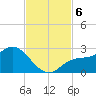 Tampa tide chart for Wednesday, November 6, 2024
