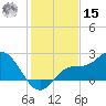 Tampa tide chart for Sunday, December 15, 2024