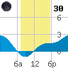 Tampa tide chart for Monday, December 30, 2024