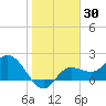 Tampa tide chart for Thursday, January 30, 2025