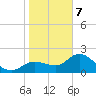 Tampa tide chart for Tuesday, January 7, 2025