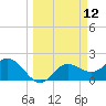 Tampa tide chart for Wednesday, March 12, 2025
