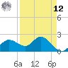 Tampa tide chart for Saturday, April 12, 2025