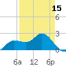 Tampa tide chart for Tuesday, April 15, 2025