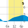 Tampa tide chart for Saturday, April 5, 2025