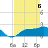 Tampa tide chart for Sunday, April 6, 2025