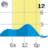 Tampa tide chart for Monday, May 12, 2025