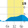 Tampa tide chart for Monday, May 19, 2025