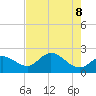 Tampa tide chart for Thursday, May 8, 2025