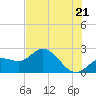 Tampa tide chart for Saturday, June 21, 2025