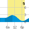 Tampa tide chart for Saturday, July 5, 2025