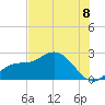 Tampa tide chart for Tuesday, July 8, 2025