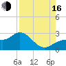 Tampa tide chart for Saturday, August 16, 2025