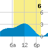 Tampa tide chart for Wednesday, August 6, 2025
