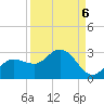 Tampa tide chart for Saturday, September 6, 2025