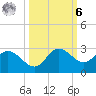 Tampa tide chart for Monday, October 6, 2025