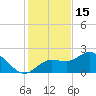 Tampa tide chart for Monday, December 15, 2025