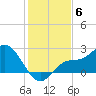 Tampa tide chart for Saturday, December 6, 2025