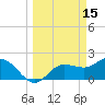 Tampa tide chart for Sunday, March 15, 2026