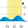 Tampa tide chart for Friday, March 6, 2026