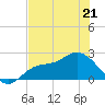 Tampa tide chart for Thursday, May 21, 2026
