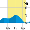 Tampa tide chart for Friday, May 29, 2026