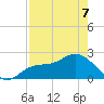 Tampa tide chart for Thursday, May 7, 2026