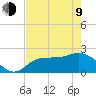 Tampa tide chart for Saturday, May 9, 2026