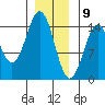 Davis River entrance tide chart for Saturday, January 9, 2021