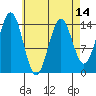 Davis River entrance tide chart for Wednesday, April 14, 2021